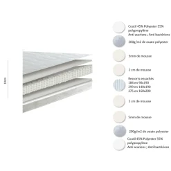 LATITUDE MATELAS RESSORTS 160 200